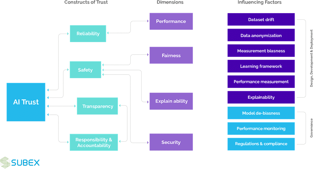 How to build ethical AI products that inspire trust