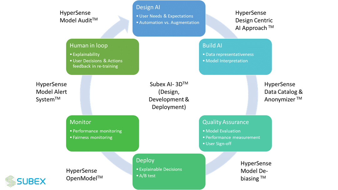 How to build ethical AI products that inspire trust