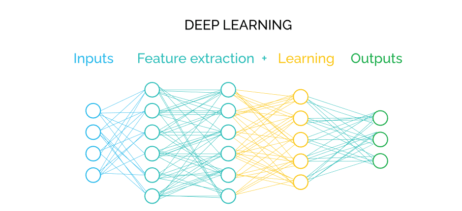 deep learning