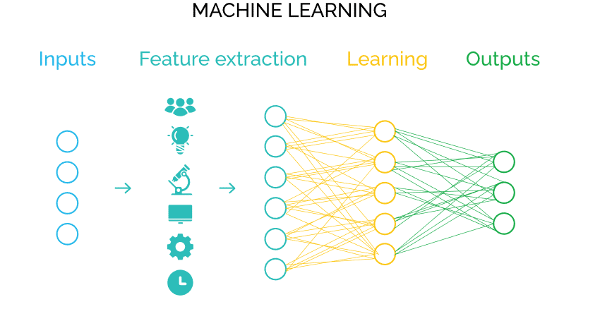 machine learning