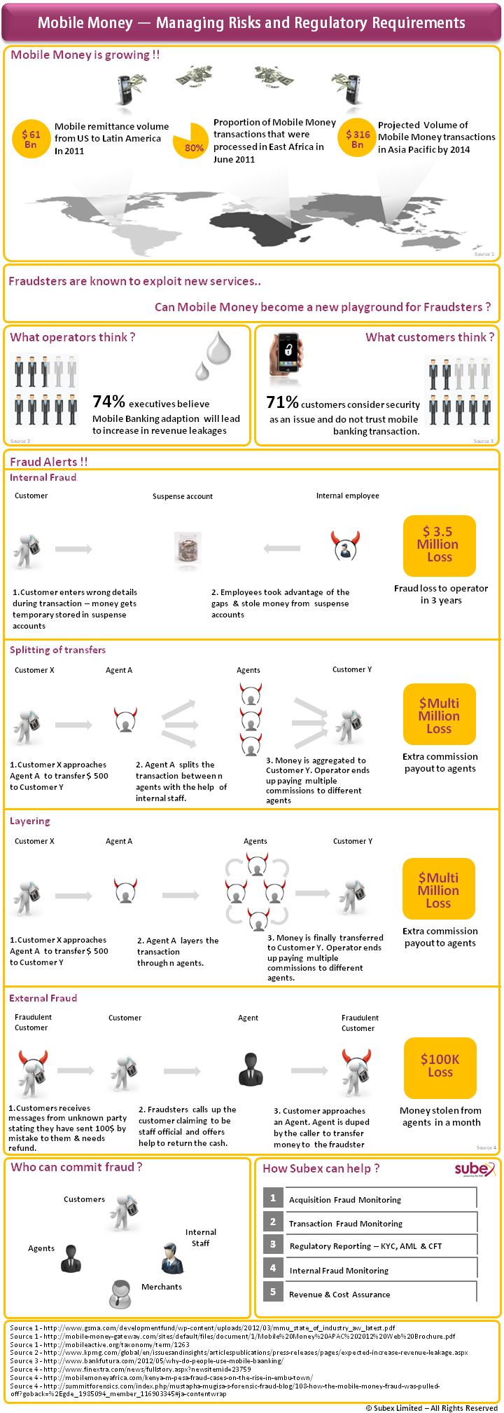 Mobile-Money-Risks-Infographic14