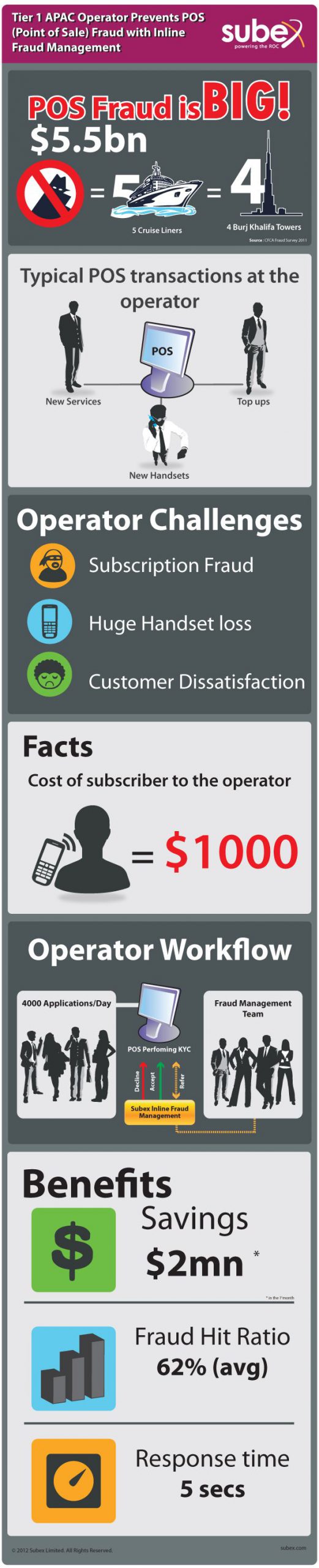 Inline-Infographic