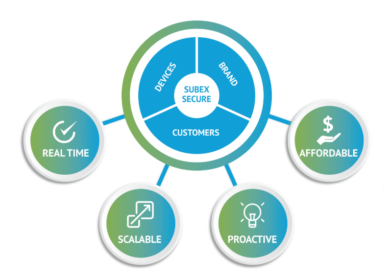 IOT security - Subex Limited