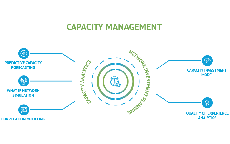 Quality experience. Управление мощностями. Капасити менеджмент. Управление мощностью (capacity). Capacity & capability Management.