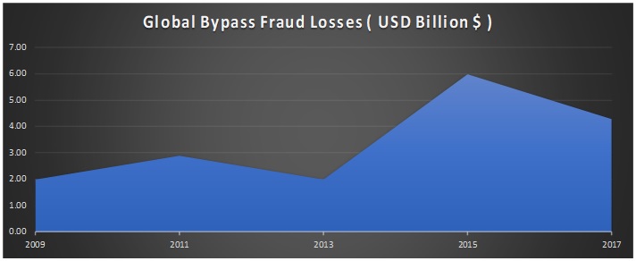 global bypass