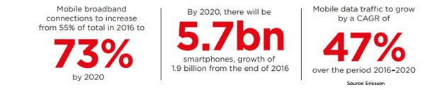 mobile-broadband-connection