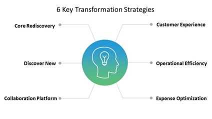 transformation-strategies