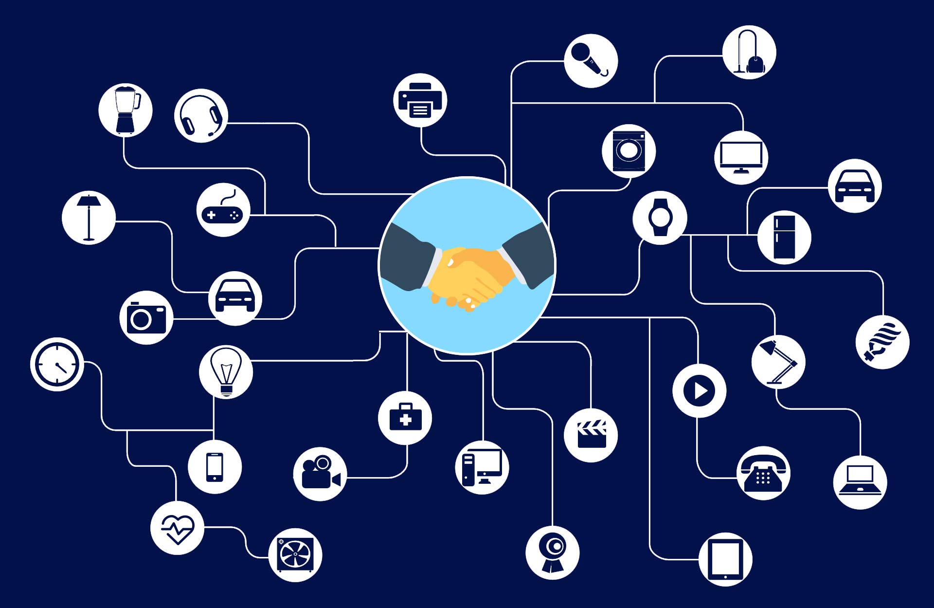 Converged-Partner-Management