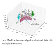 machine-learning