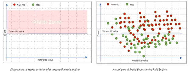 rule-engine