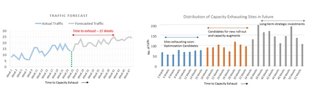 capacity planning