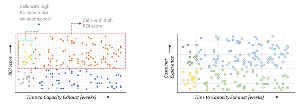 Predictive Analytics