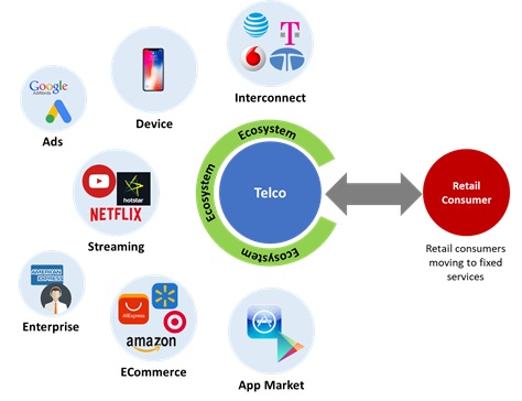 partner ecosystem