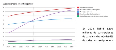 Forrester-report-spanish