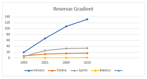 revenue