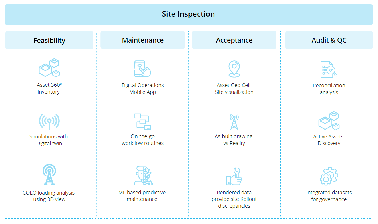 site-inspection