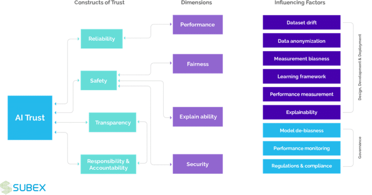 Ethical AI – Building and Inspiring Trust