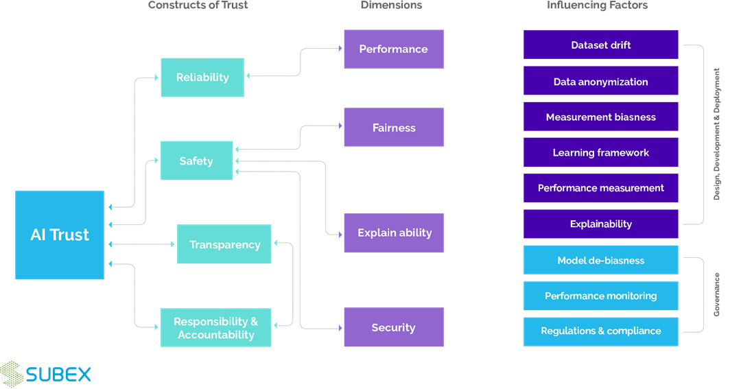 How to build ethical AI products that inspire trust