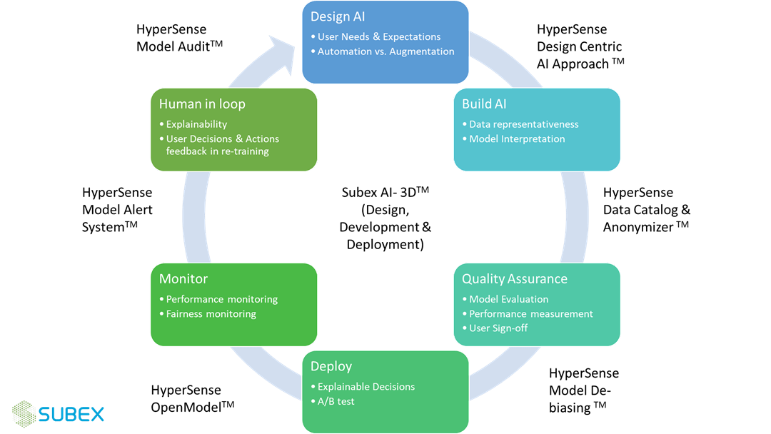 How to build ethical AI products that inspire trust