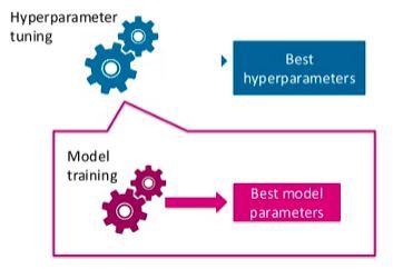 Efficient Hyperparam