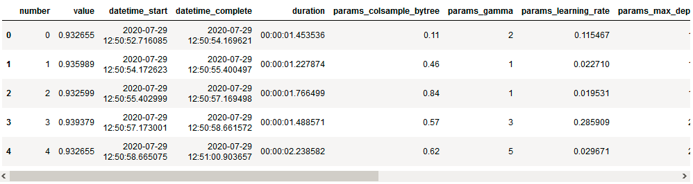 Efficient Hyperparam