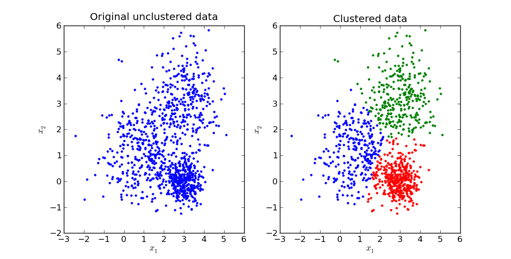 clustering blog image